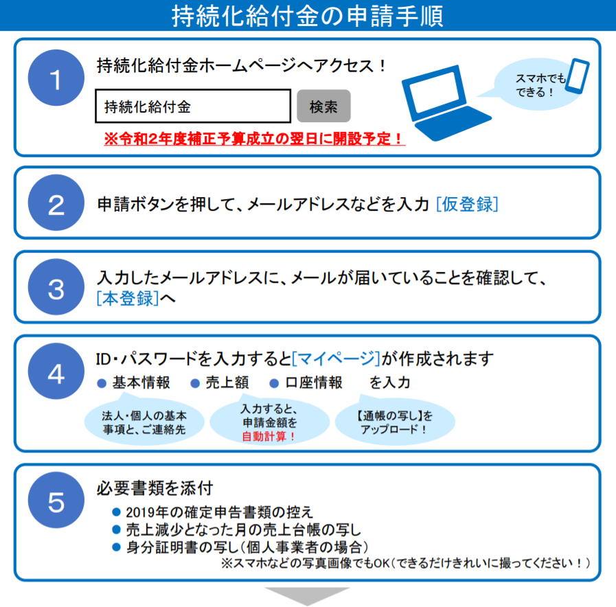 持続 化 給付 金 いつまで