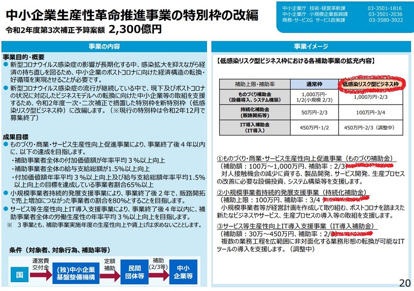 和 補正 次 2 3 令 第 予算 年度