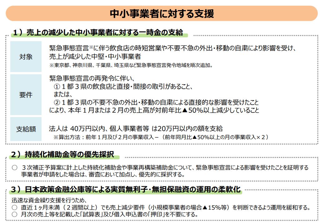 一時 経済 金 省 産業 一時支援金の申請期限、5月末から2週間程度延長 延長申し込みが必要